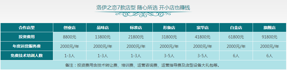 洛伊之恋冰淇淋加盟费