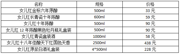 女儿红白酒代理价格表