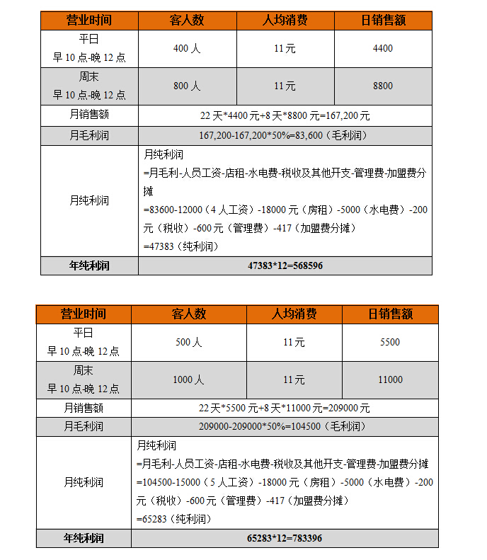 比比味鸡排加盟