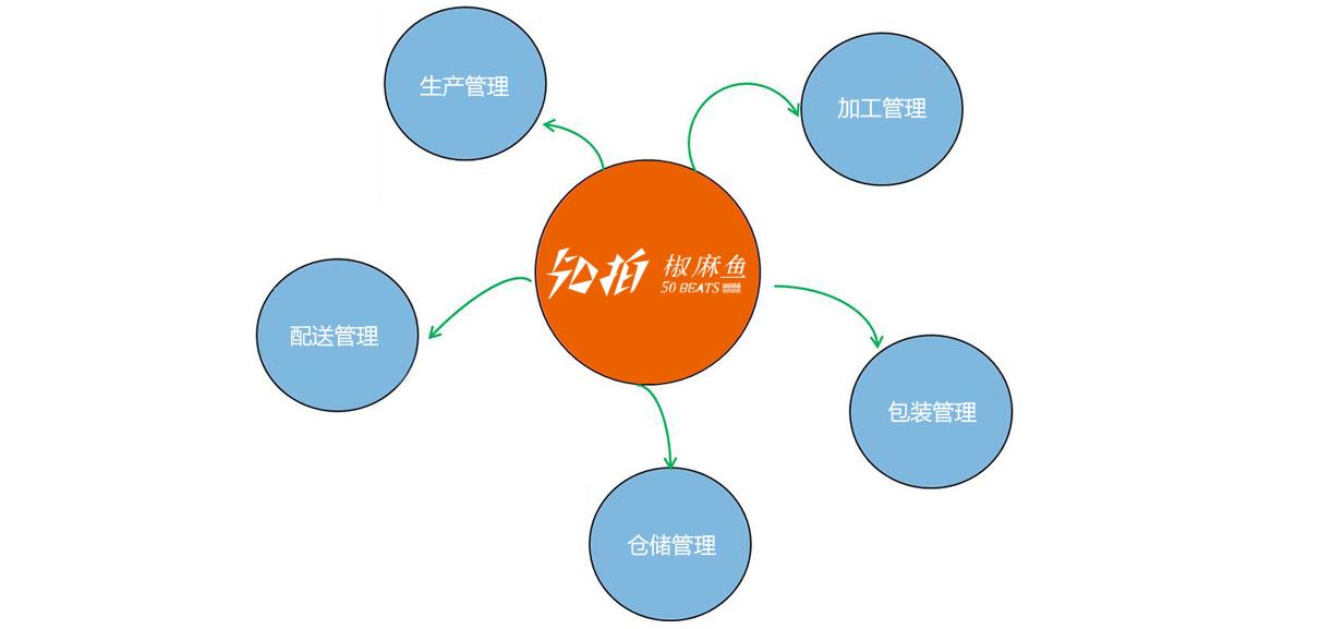 50拍椒麻鱼加盟