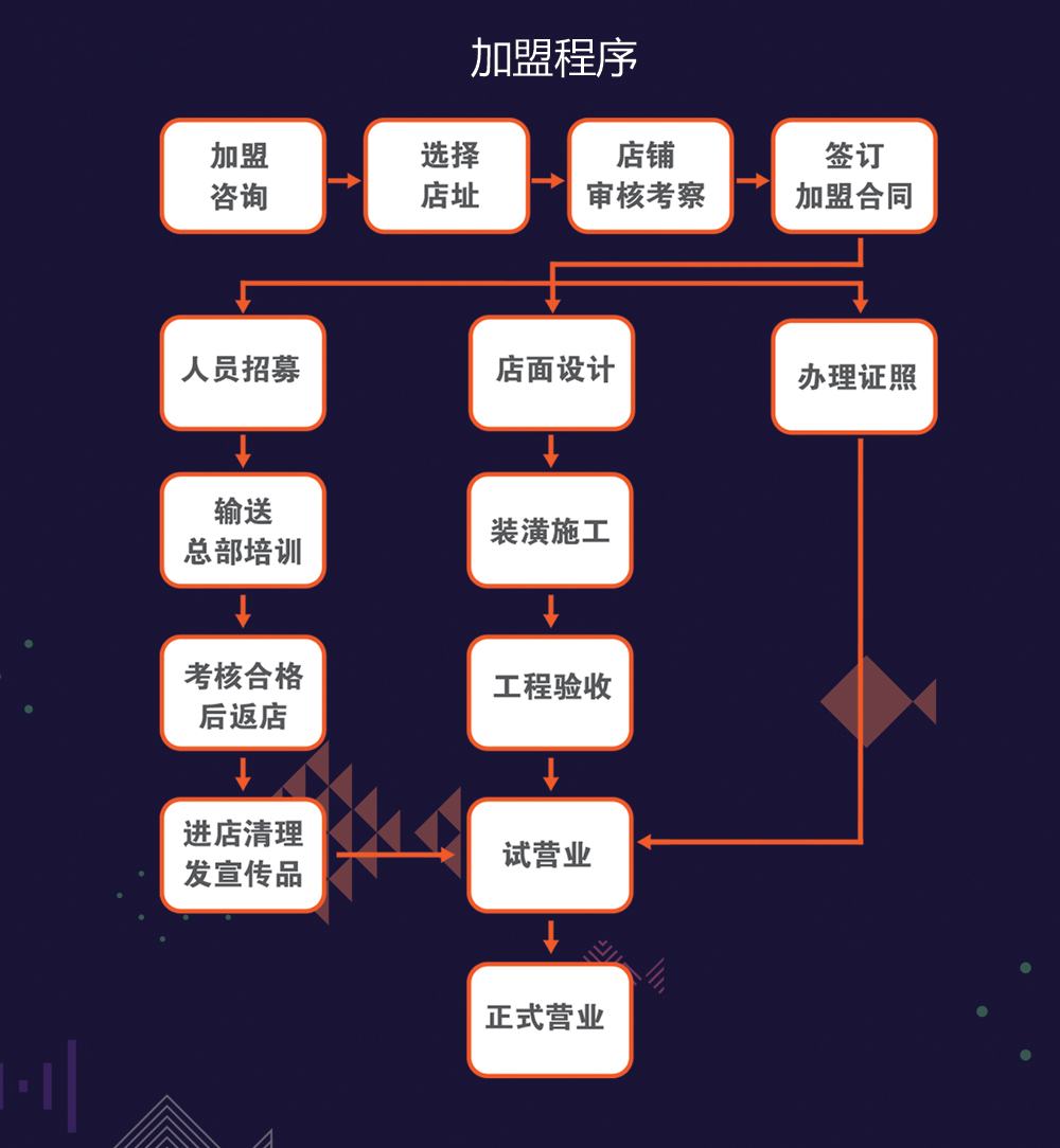 50拍椒麻鱼加盟