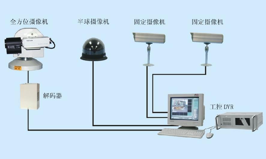 防盗报警加盟