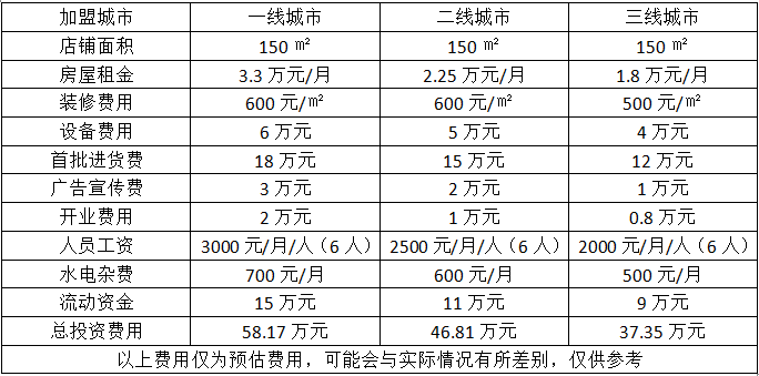 贝乐机器人教育加盟费用