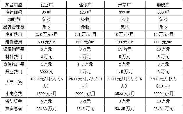 佳贝爱儿童乐园加盟费用