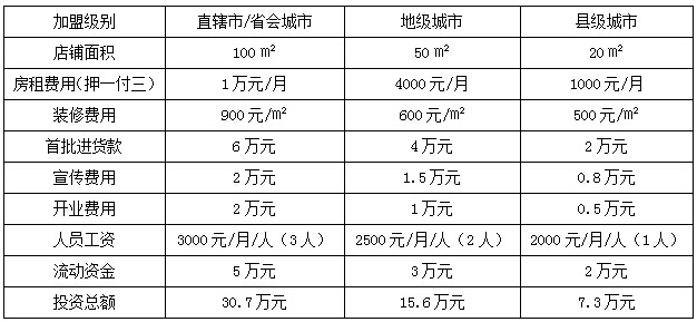 金贝壳涂料加盟成本