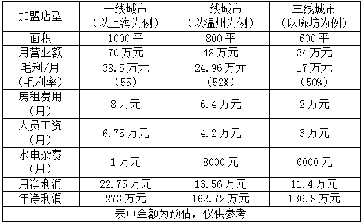 少儿英语培训加盟收银分析