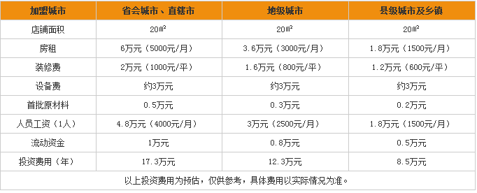 coco奶茶加盟费用