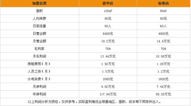 甜心宝贝加盟收银分析