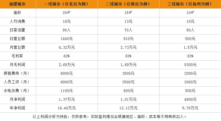 五道口枣糕王加盟