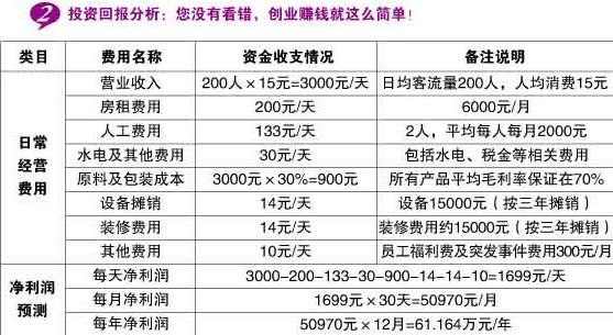 安妮斯贝泡芙加盟