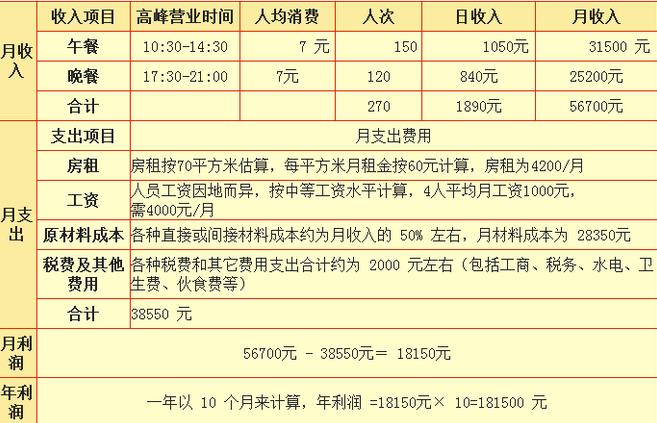 徽香园过桥米线加盟