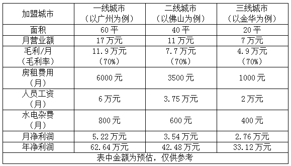 快递公司怎样加盟 加盟快递公司好吗