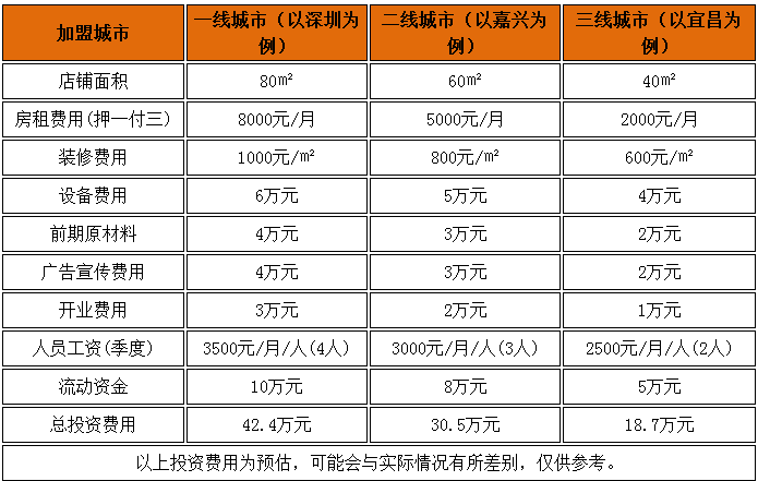 朱鸿兴面馆加盟费