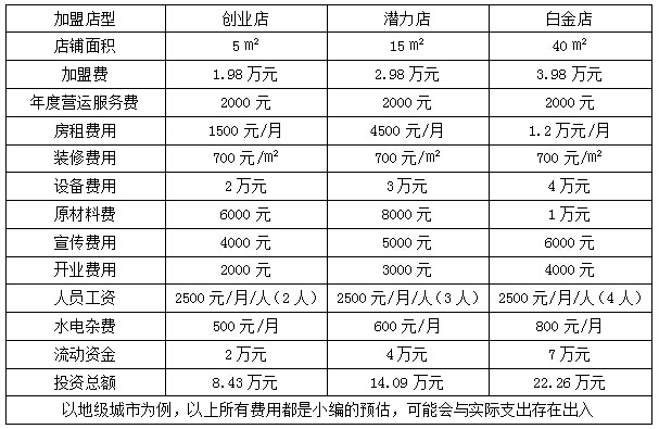 一之味茶饮