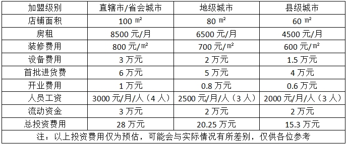 童装加盟费用