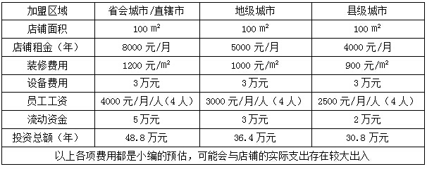 古色传香