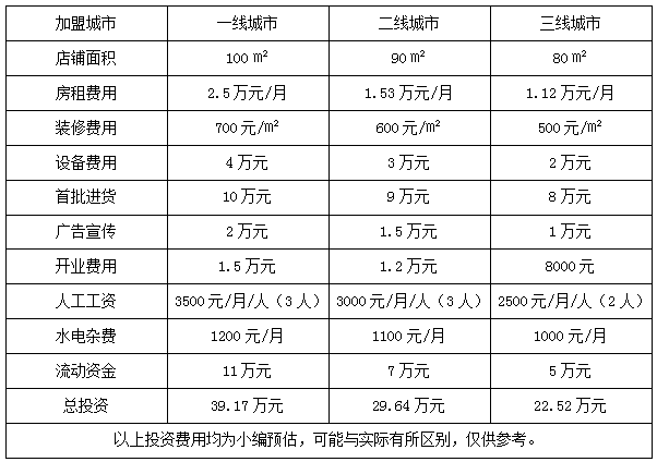 骆驼皮具加盟费用