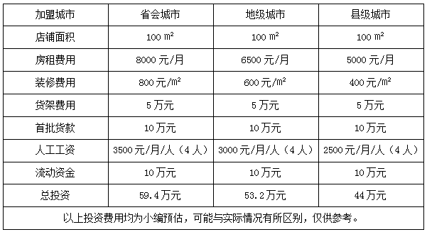 ccdd女装加盟多少钱