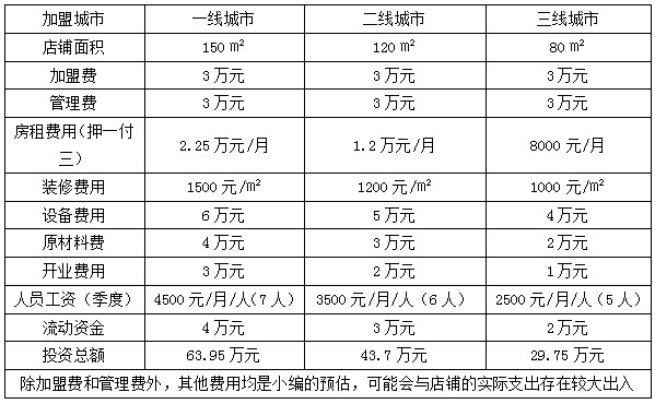 蓝麦西餐厅