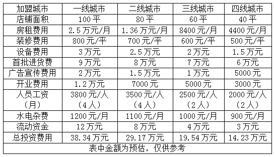 长沙进口食品加盟