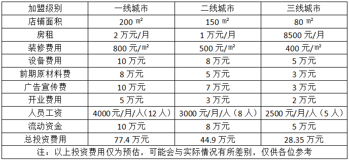 麦瑞克比萨加盟费用