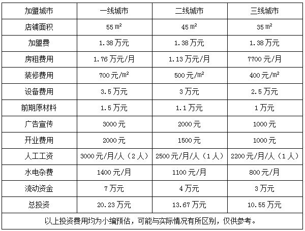 坛子鸡加盟费要多少 济南贵妃坛子鸡加盟怎么样