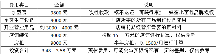 康加一蜂蜜小面包加盟费用