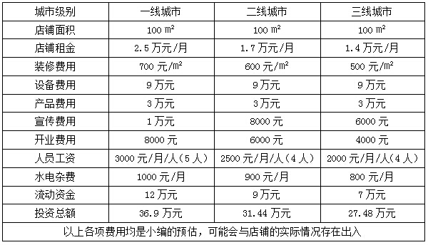 拔罐有助于调节体脂