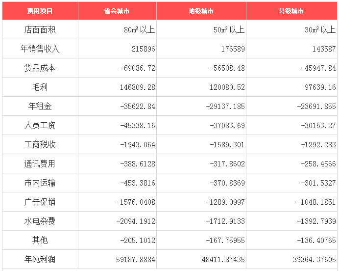 洁丽雅加盟收银