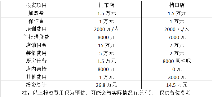 米粉加盟费用