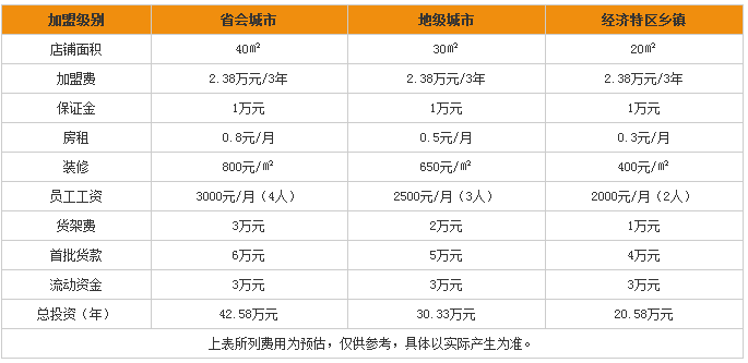 百味林加盟费用