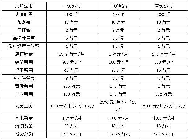 千子莲足道