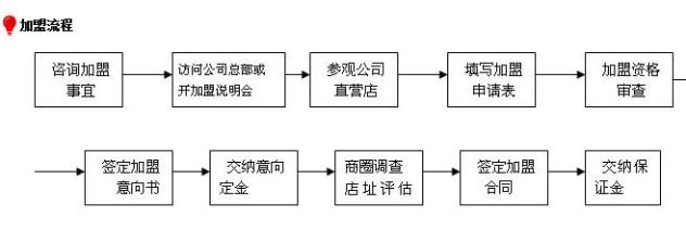 小厨快餐加盟