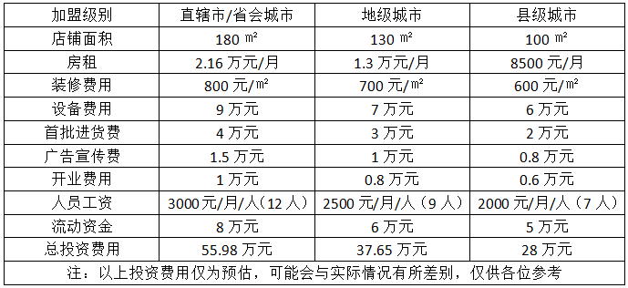 拔罐有助于调节体脂加盟费用