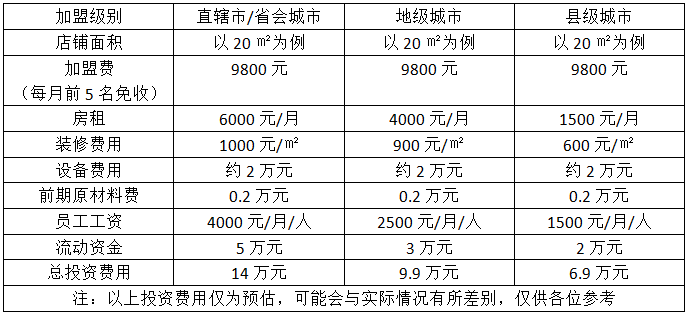 粗粮早餐店加盟费用