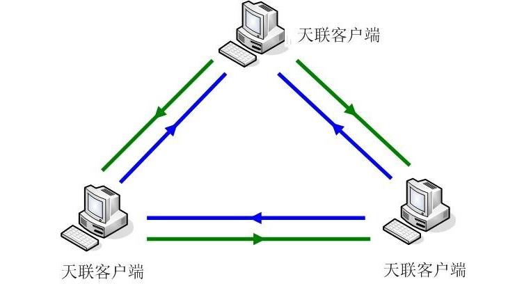 VPN-天联加盟