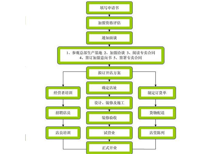 圣恩熙女鞋加盟