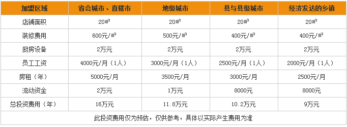 动力鸡车加盟费用