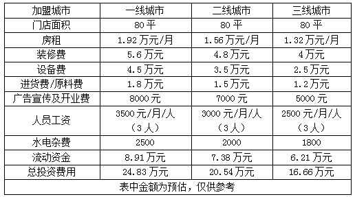 鲜果花加盟费