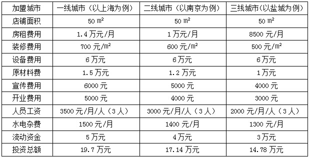 红唇串串香加盟费