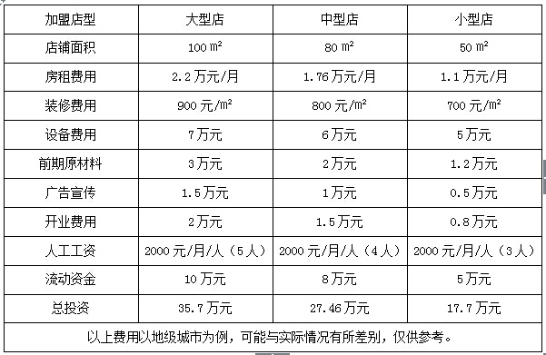 大壶春生煎加盟费用