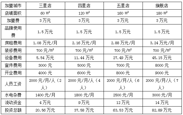 赛维洗衣加盟费