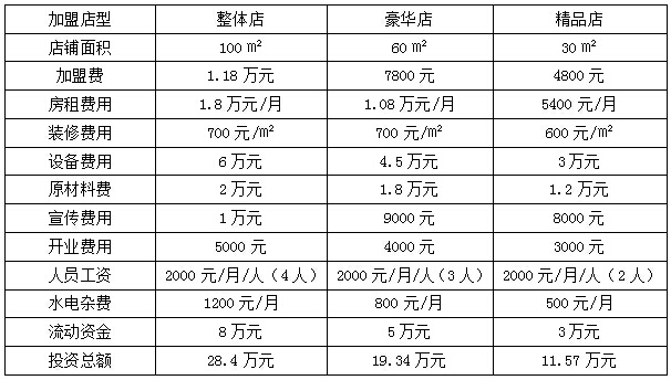 老广记牛杂