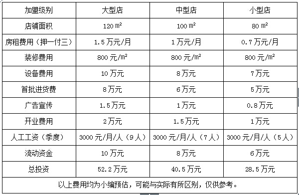 柠檬鱼专业酸菜鱼加盟连锁店