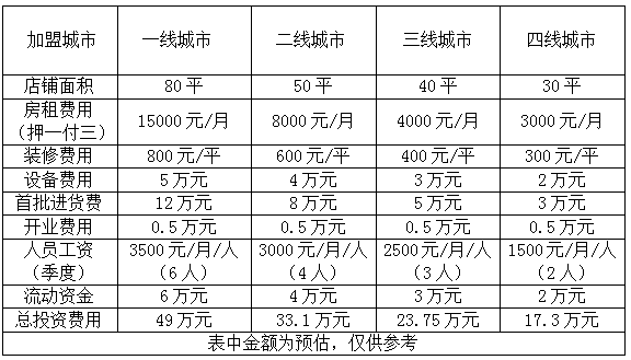 易太便利店