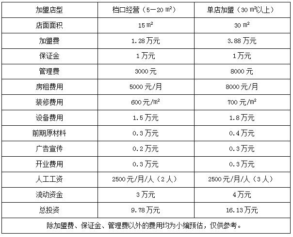 玛丽莲炸鸡果饮加盟费用