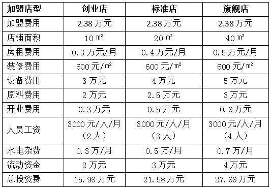 比比味鸡排加盟费用