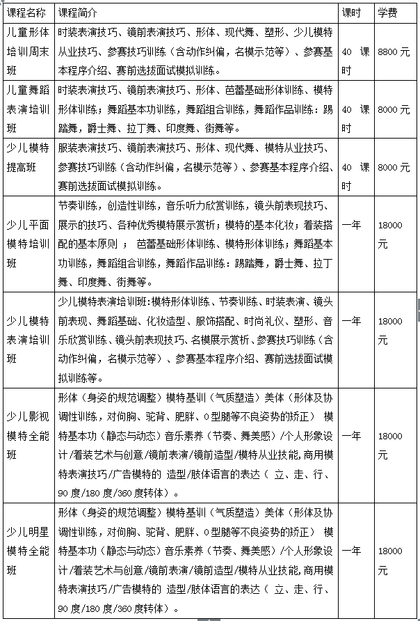 儿童模特辅导多少钱