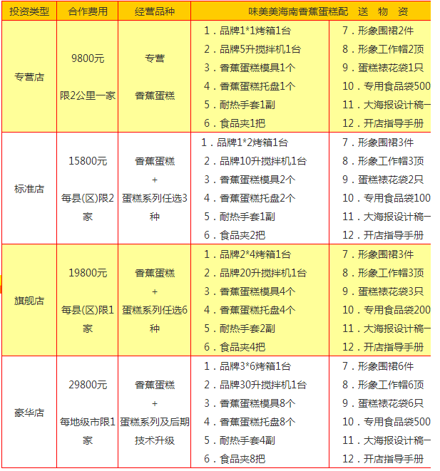 香蕉蛋糕加盟