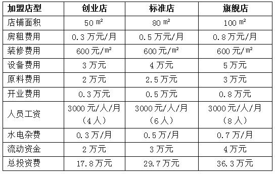 钛美锅具加盟费用